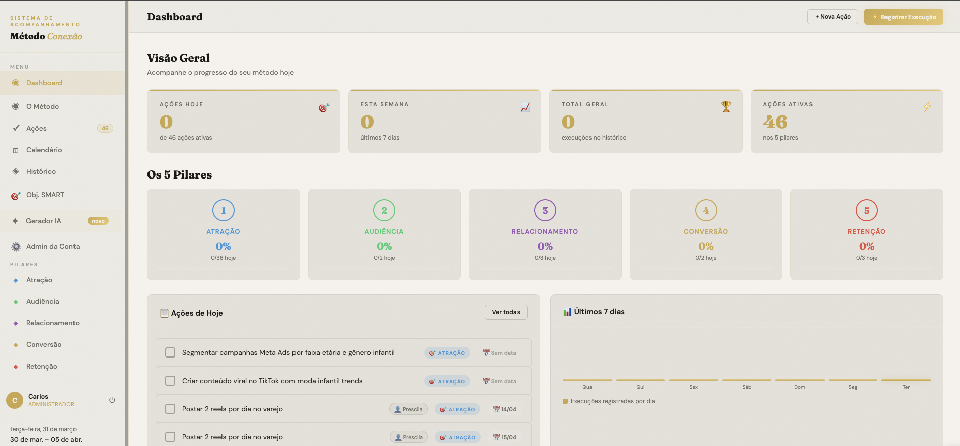 Sistema de Acompanhamento — Dashboard